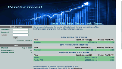 penthainvest.com