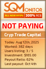 Cryp Trade Capital Project Status Button
