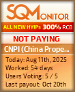 CNPI (China Property Investment) Project Status Button
